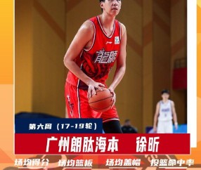 九游娱乐-投篮命中率88.9%！CBA常规赛第六周最佳球员：广州中锋徐昕当选